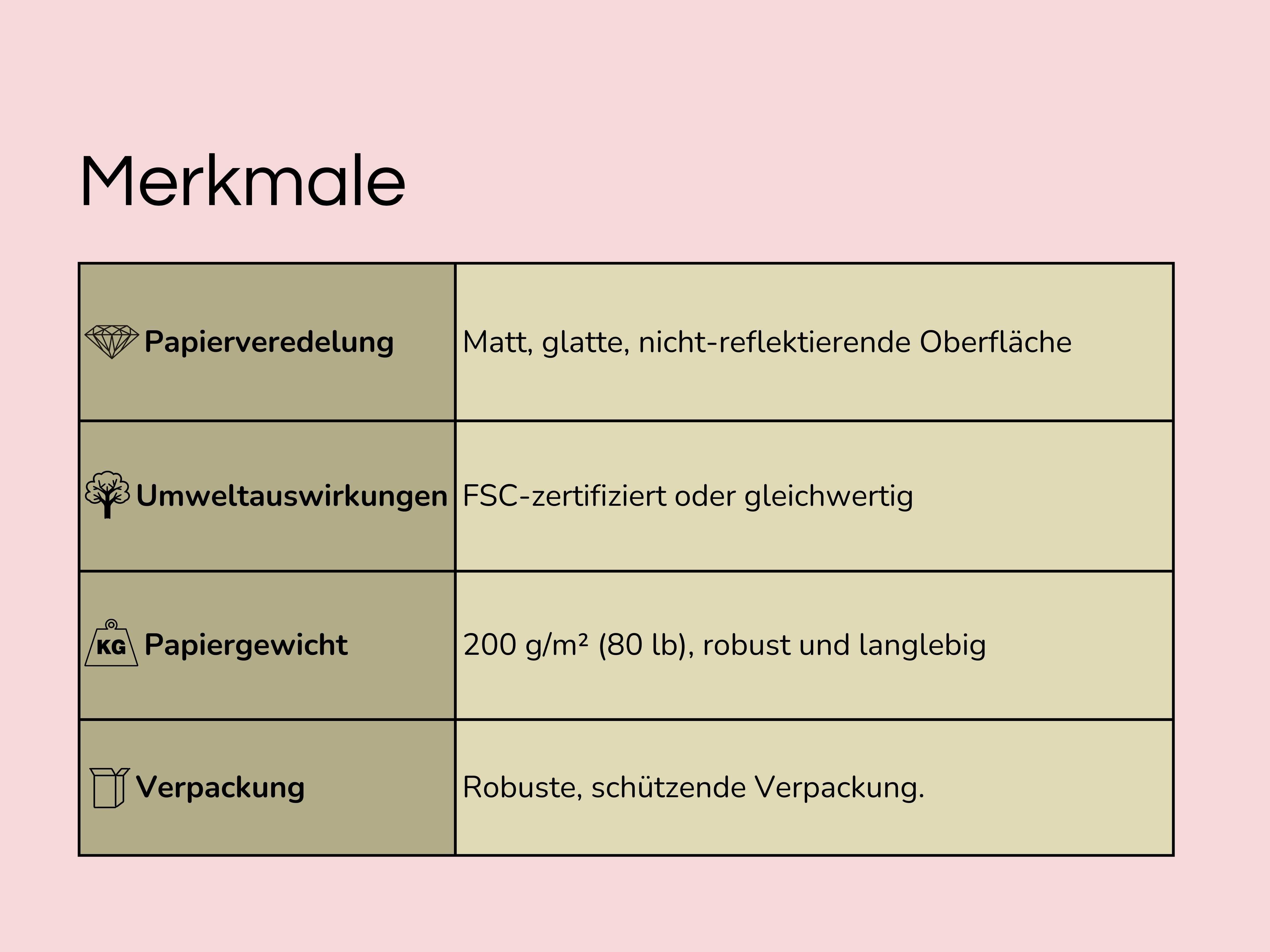 Premium Küchen Poster