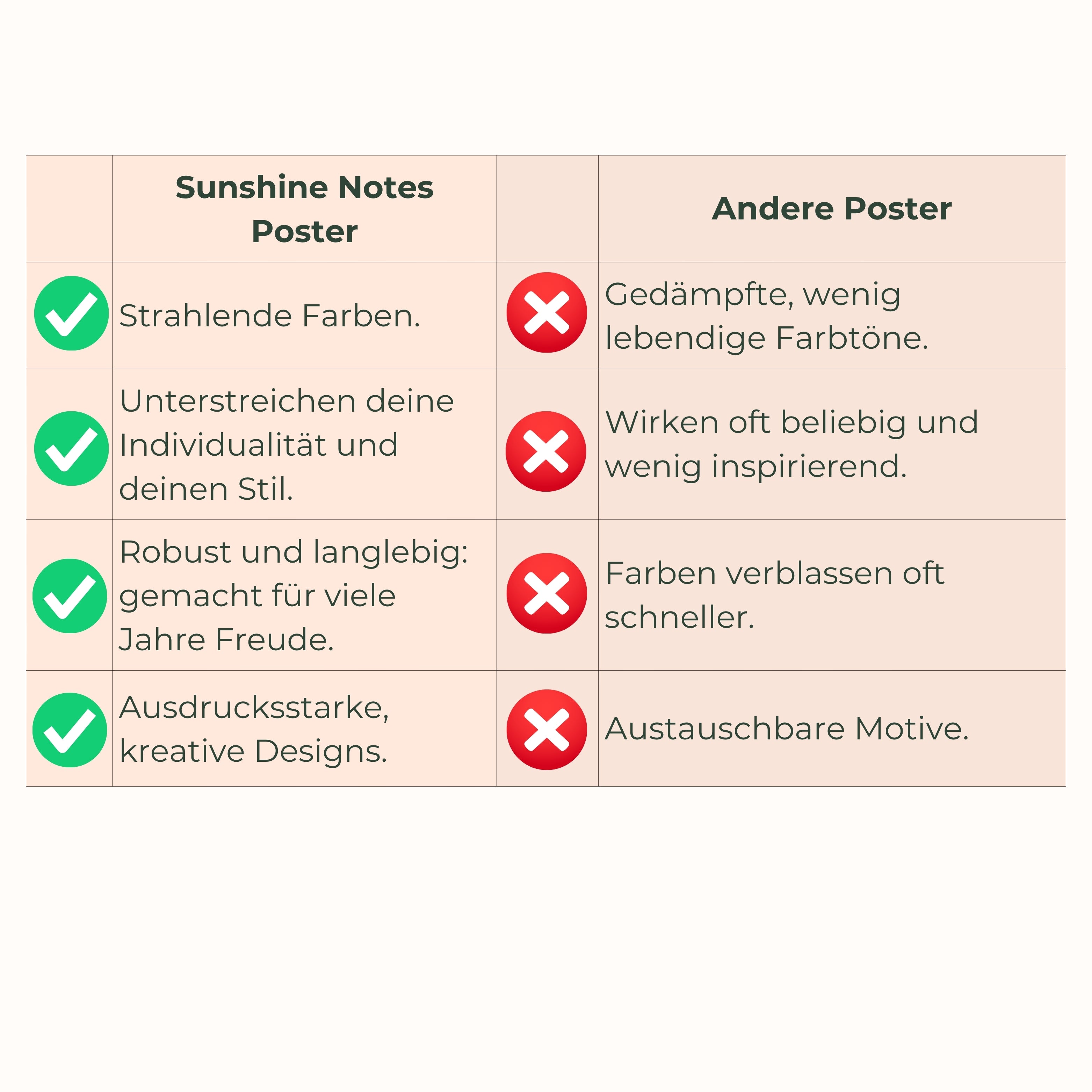 Dopamin Poster Set 1