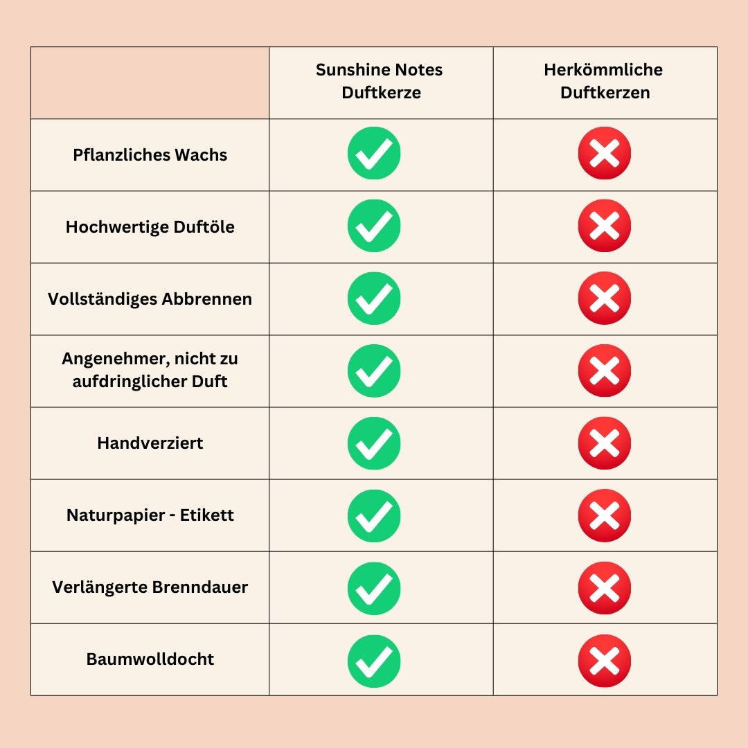 Duftkerzen Set